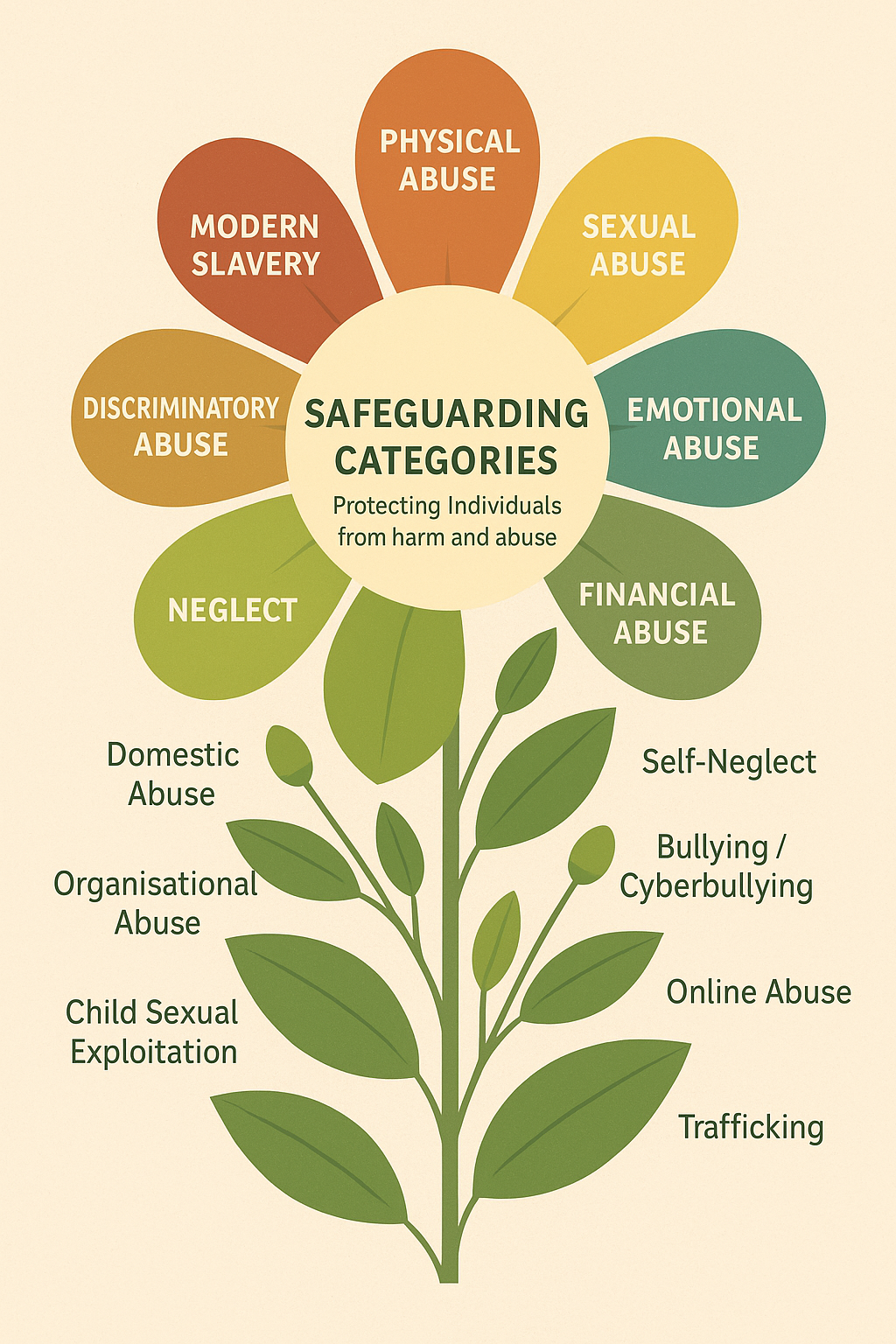 Safeguarding and child protection guidance
